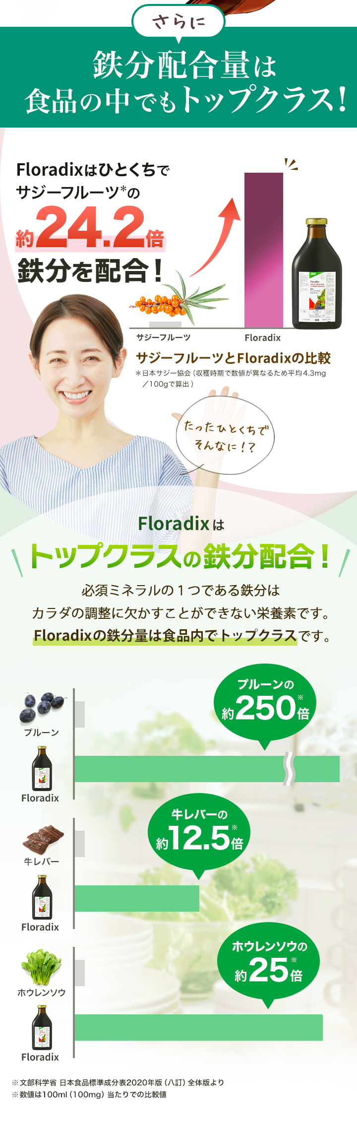 さらに!10mlで鉄分をギュッと凝縮