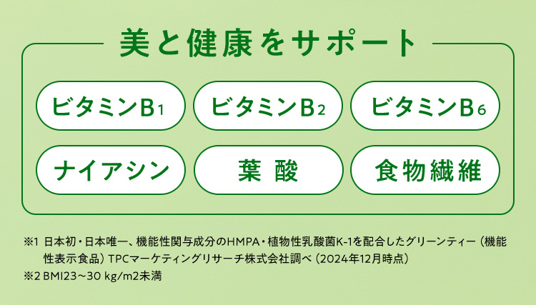 美と健康をサポート ビタミンB1 ビタミンB2 ビタミンB6 ナイアシン 葉酸 食物繊維 ※1 日本初・日本唯一、機能性関与成分のHMPA・植物性乳酸菌K－1を配合したグリーンティー（機能性表示食品）TPCマーケティングリサーチ株式会社調べ（2024年12月時点） ※2 BMI23から30 kg／m2未満