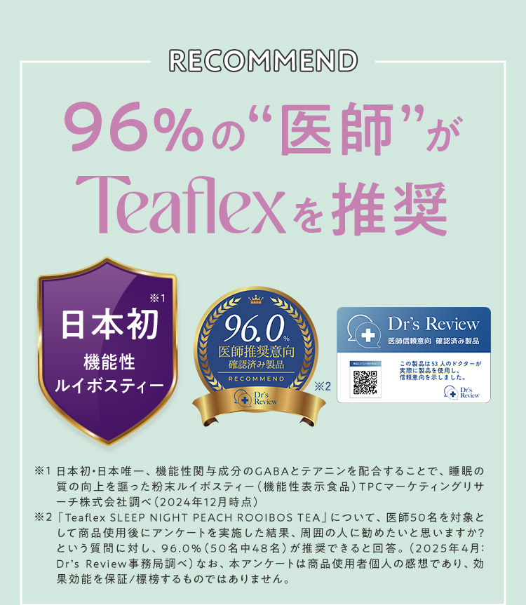 96%の医師がTeaflexを推奨 日本初機能性ルイボスティー 医師推奨意向96.0%確認済み製品 Dr's Review