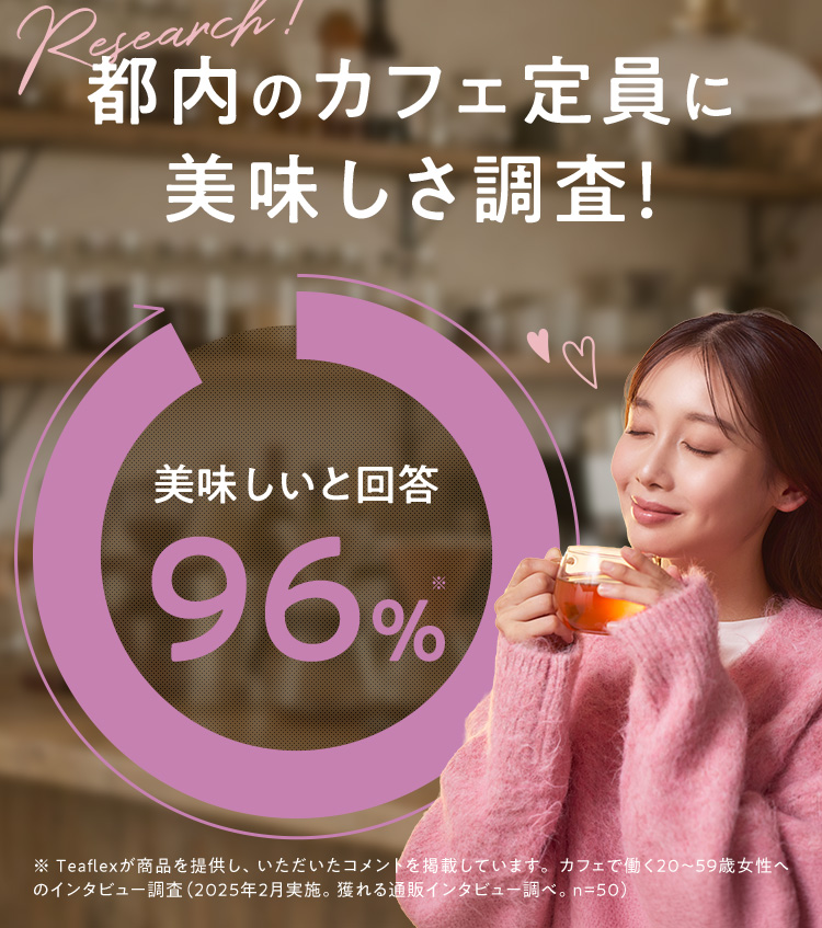 都内のカフェ定員に美味しさ調査！美味しいと回答96%