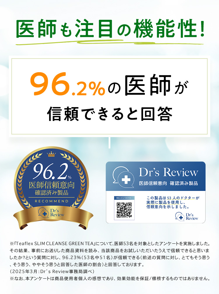 医師も注目の機能性！96.2％の医師が信頼できると回答