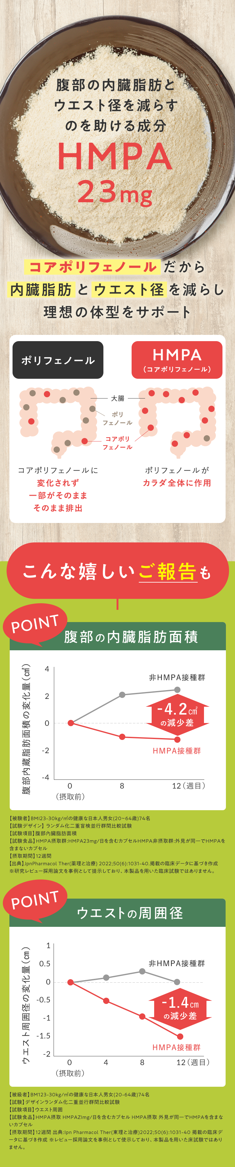 3ヶ月の研究レビューで報告済み！