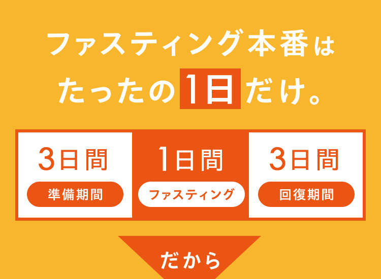 ファスティング本番はたったの1日だけ。