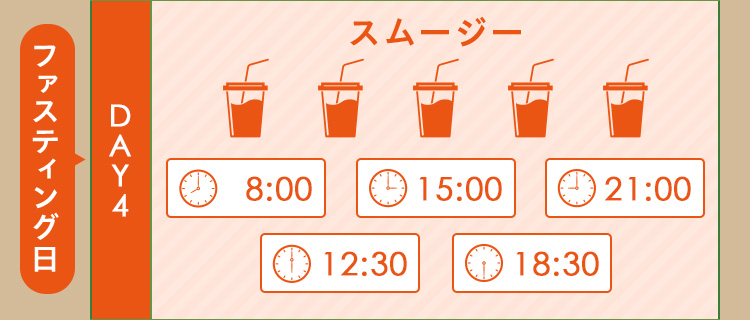 ファスティング日