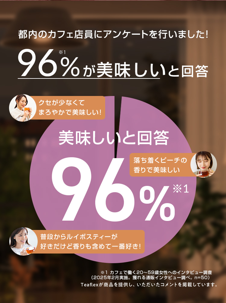96%が美味しいと回答