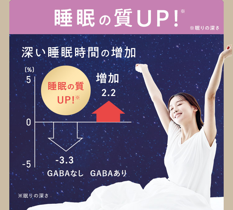 睡眠の質UP！