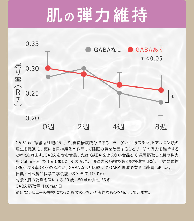肌の弾力維持