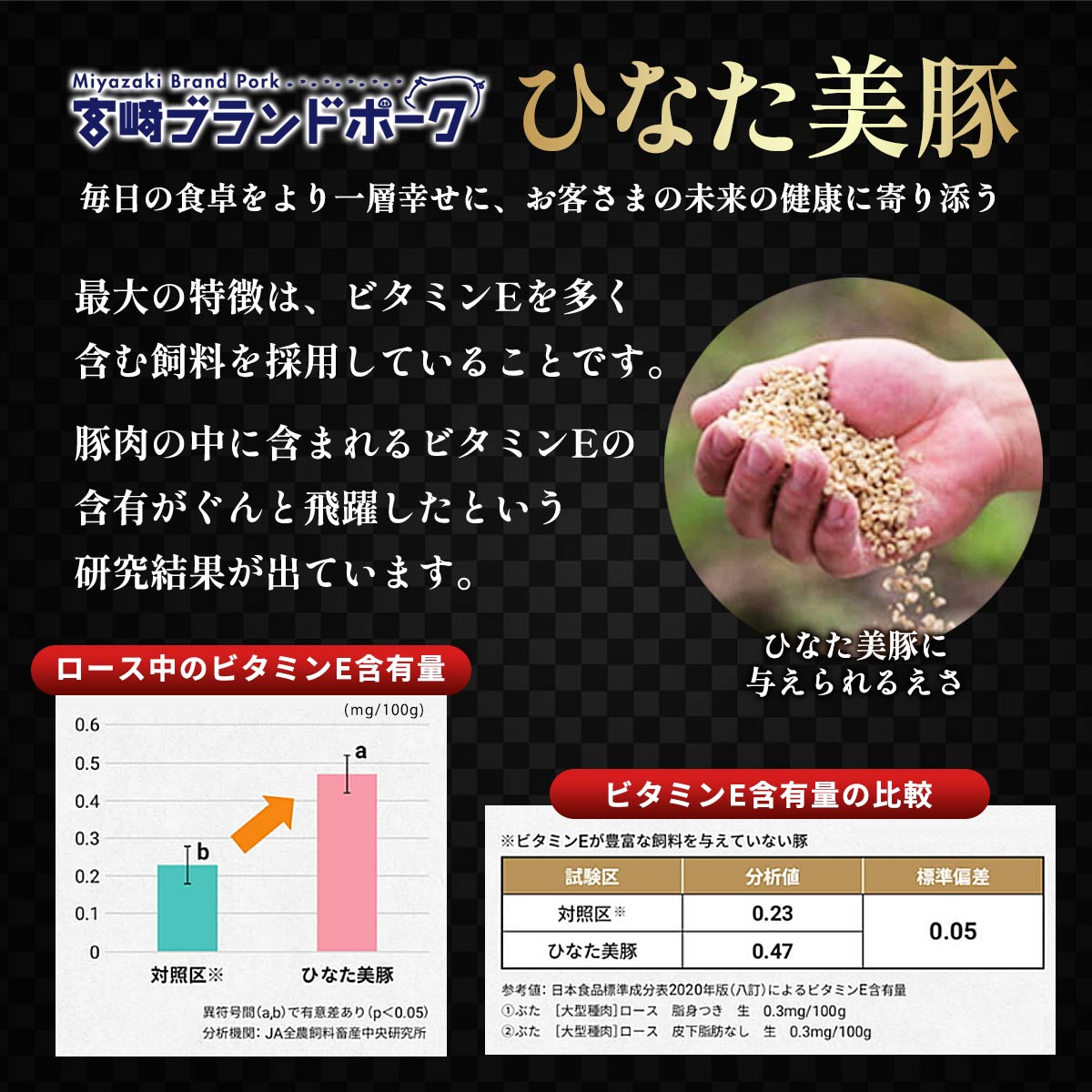 ひなた美豚 肩ロース・バラ ふたつ盛り焼肉