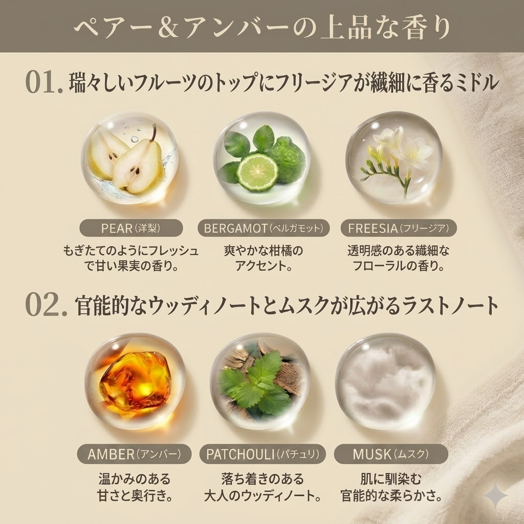 トラベルセット