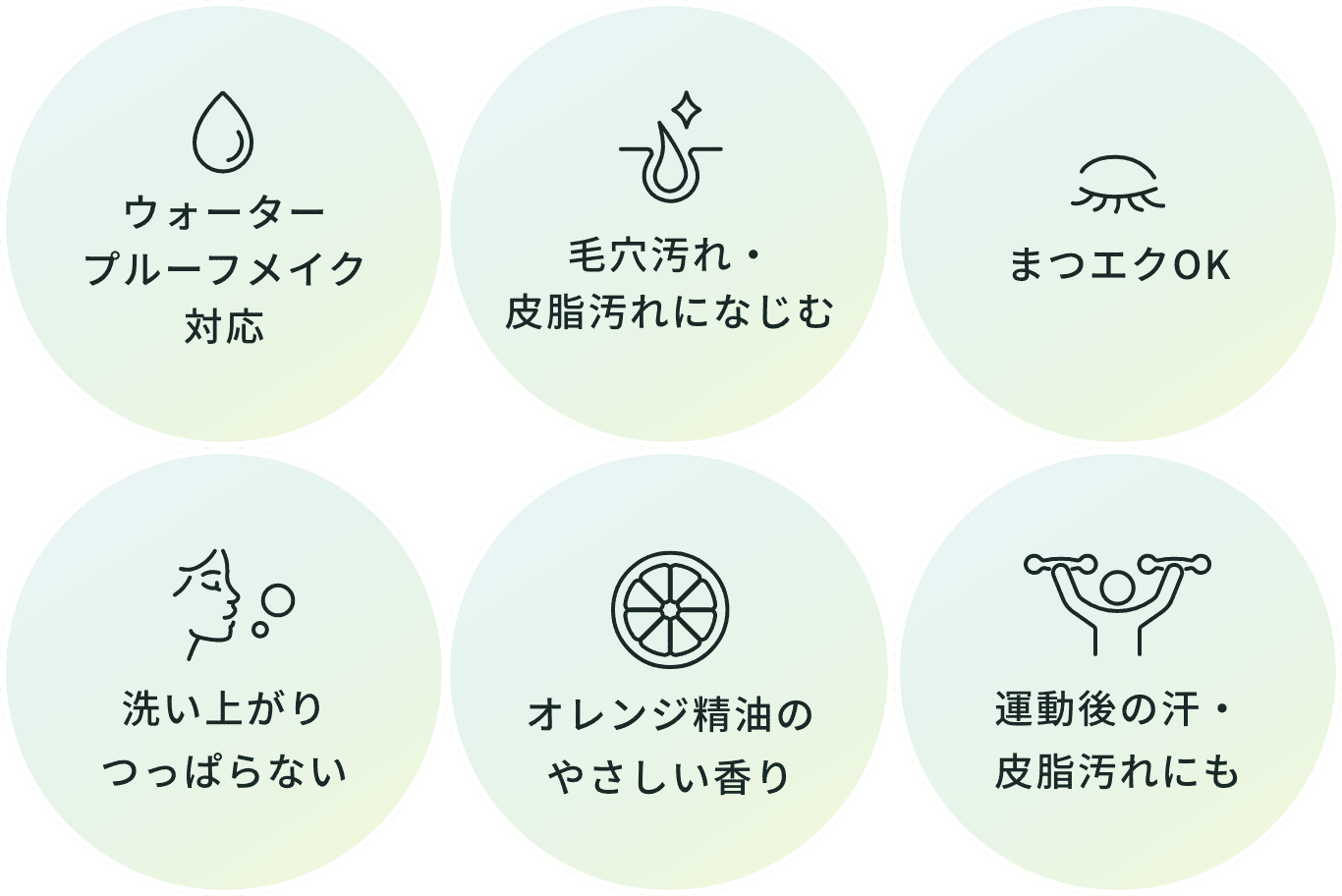 ウォータープルーフメイク対応、毛穴汚れ・皮脂汚れになじむ、まつエクOK、洗い上がりつっぱらない、オレンジ精油のやさしい香り、運動後の汗・皮脂汚れにも