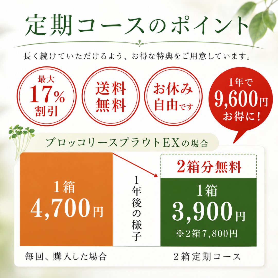 【定期コース】ブロッコリースプラウトEX（30本）