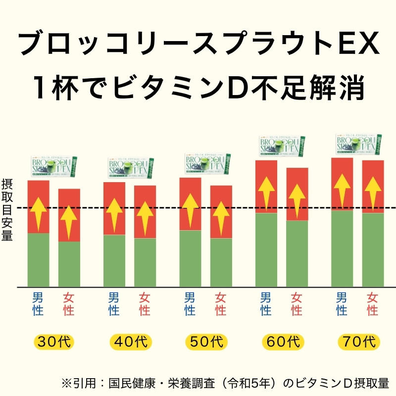 丈夫な体に必要不可欠