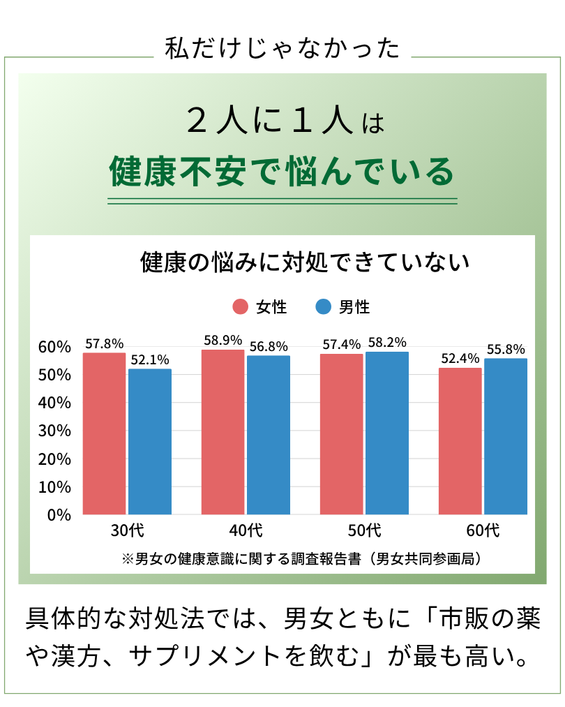 みんな悩んでブロッコリースプラウトに辿りついています
