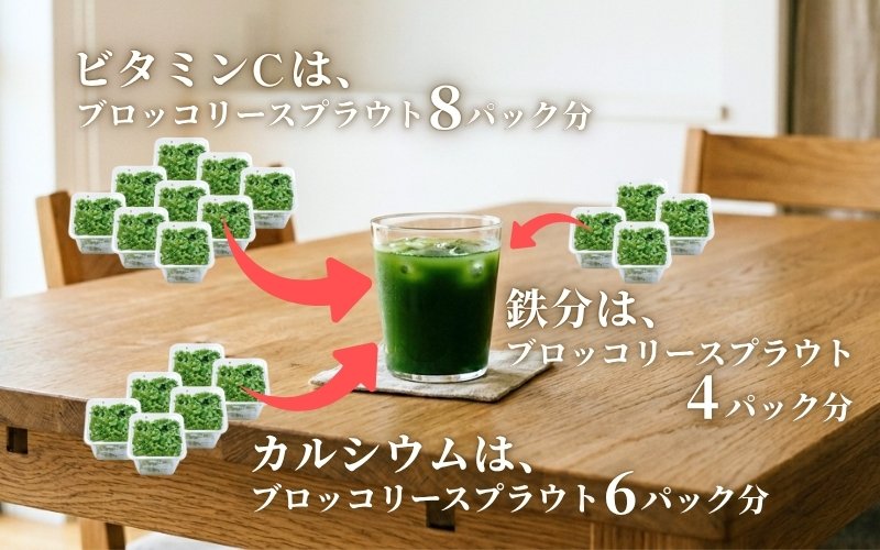 1杯飲むだけで、ブロッコリースプラウト何パック分もの栄養が摂れる