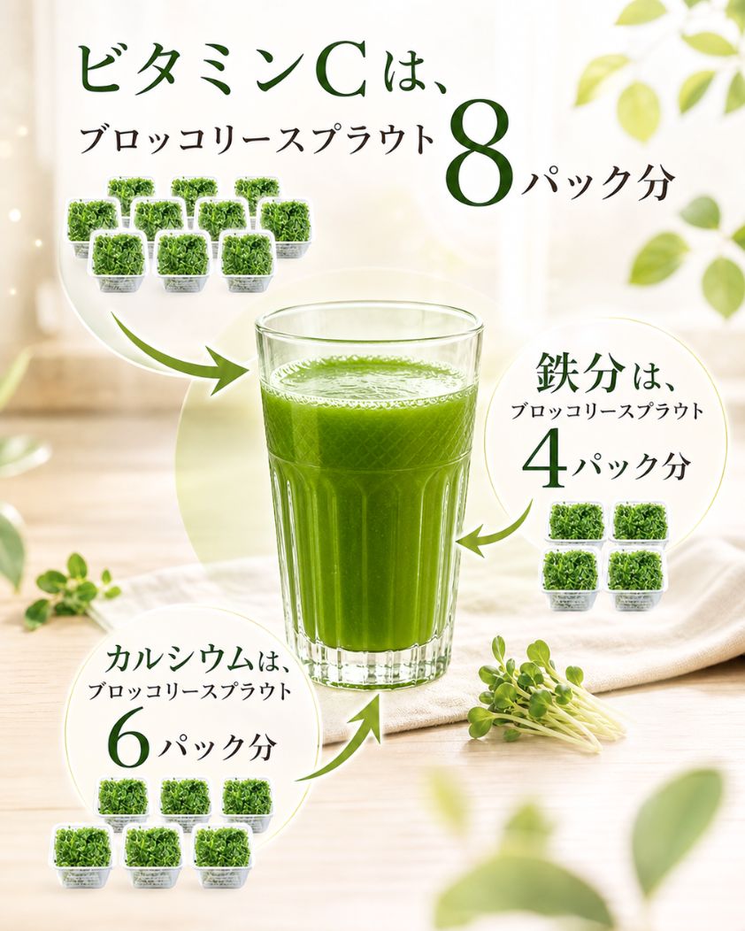 1杯飲むだけで、ブロッコリースプラウト何パック分もの栄養が摂れる
