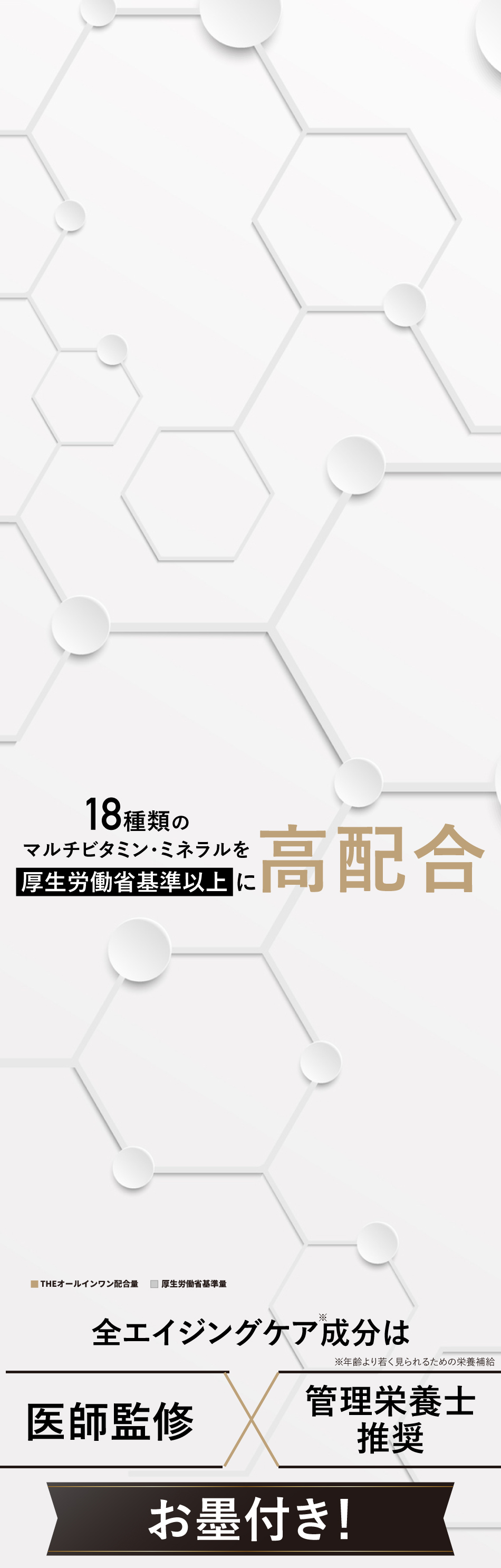 全エイジングケア成分は医師監修・管理栄養士推奨