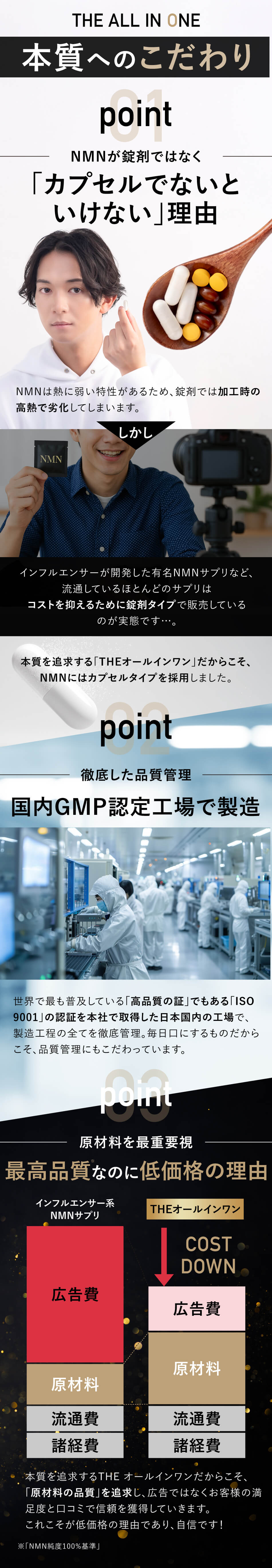 THEオールインワンの本質へのこだわり①熱に弱いNMNを守るためカプセルタイプを採用②国内GMP認定工場で製造③広告費を抑え、原材料にこだわる