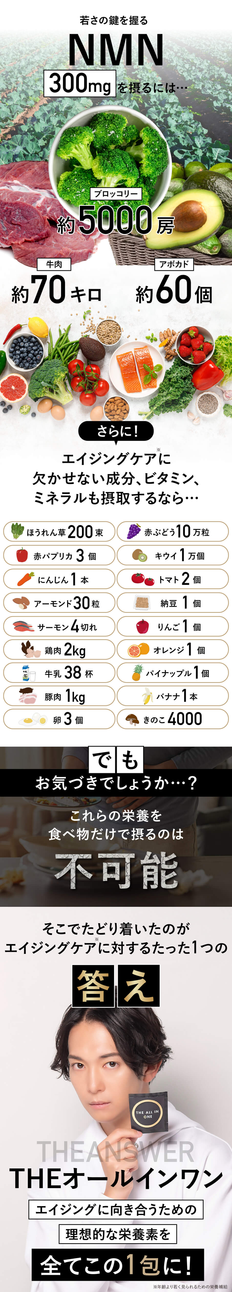エイジングケアに欠かせない栄養素を全て食事から摂取するのは不可能。エイジングケアに向き合うための理想的な栄養素をTHEオールインワンなら全てこの1包に。