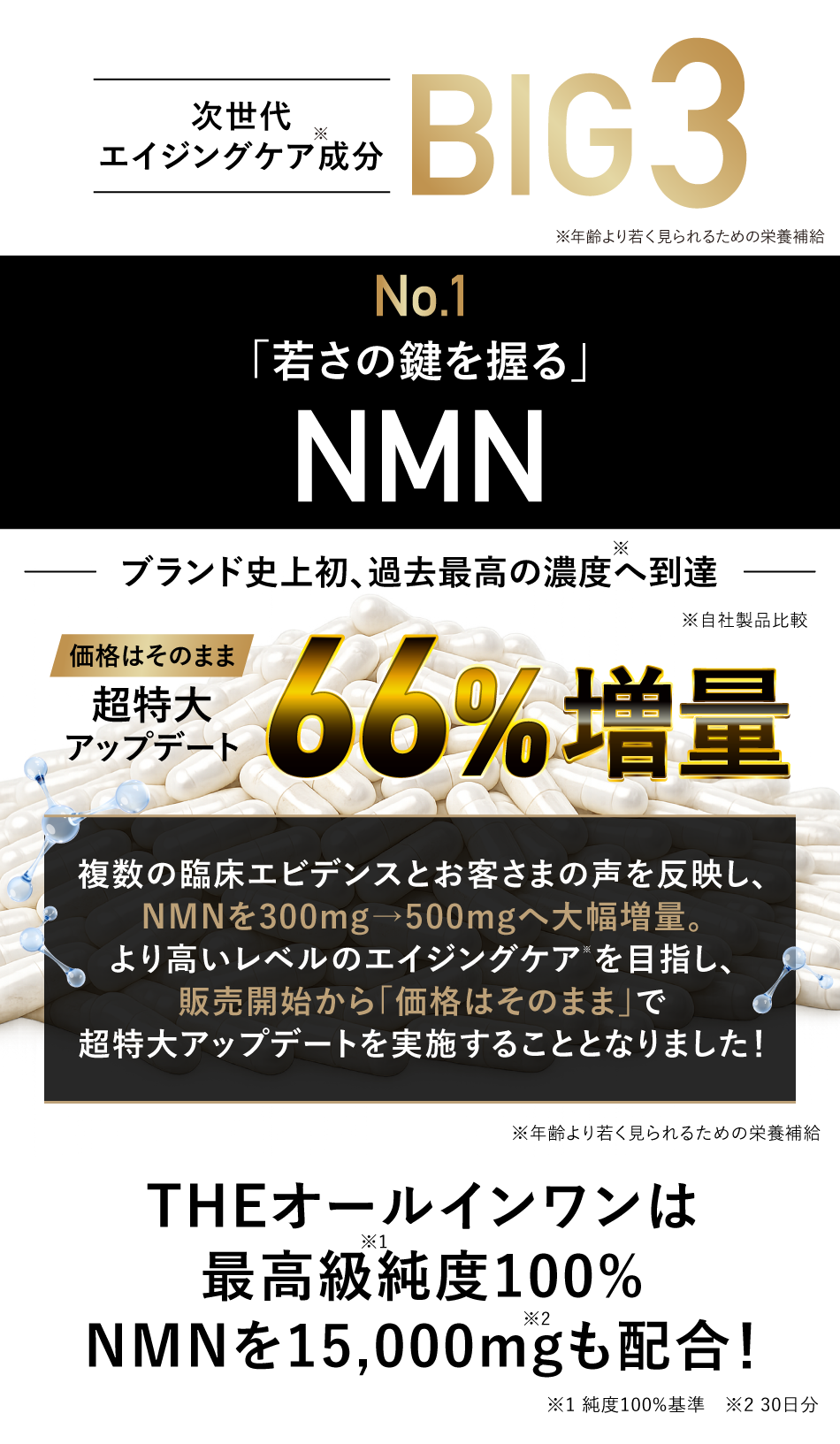 次世代エイジングケア成分BIG3