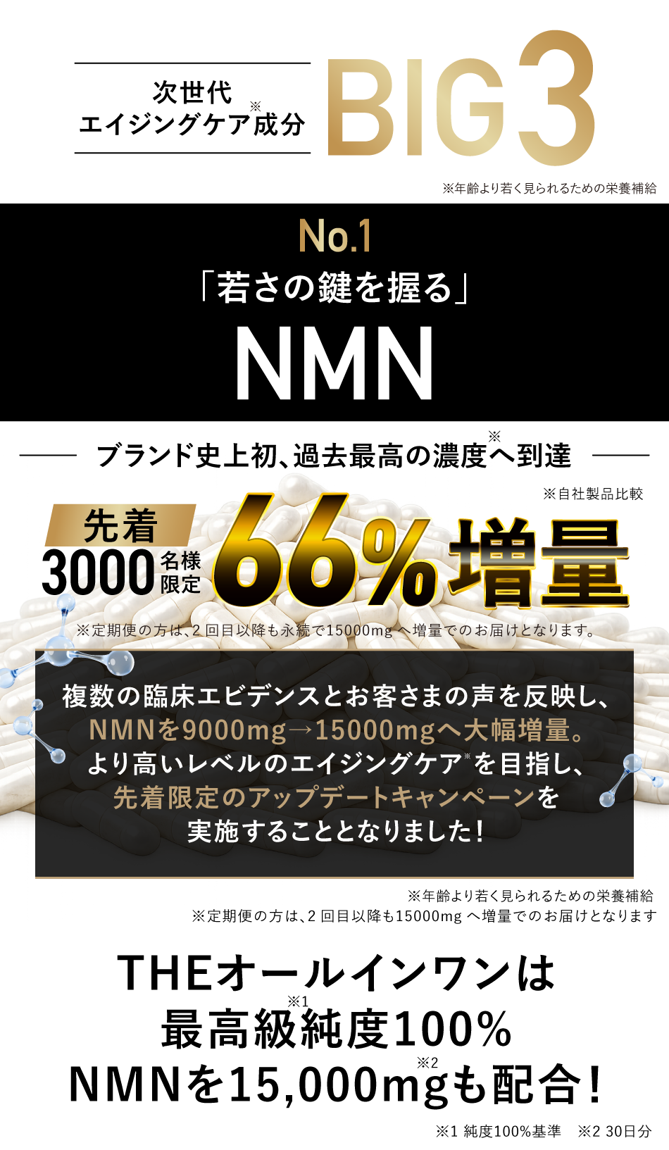 次世代エイジングケア成分BIG3