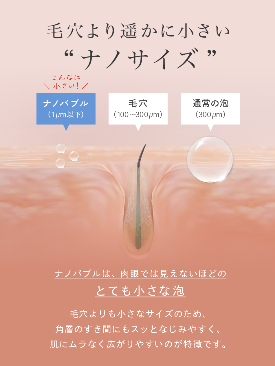 【3本セット購入】Shuwari　-しゅわり- 　さとう式炭酸ナノバブル化粧水