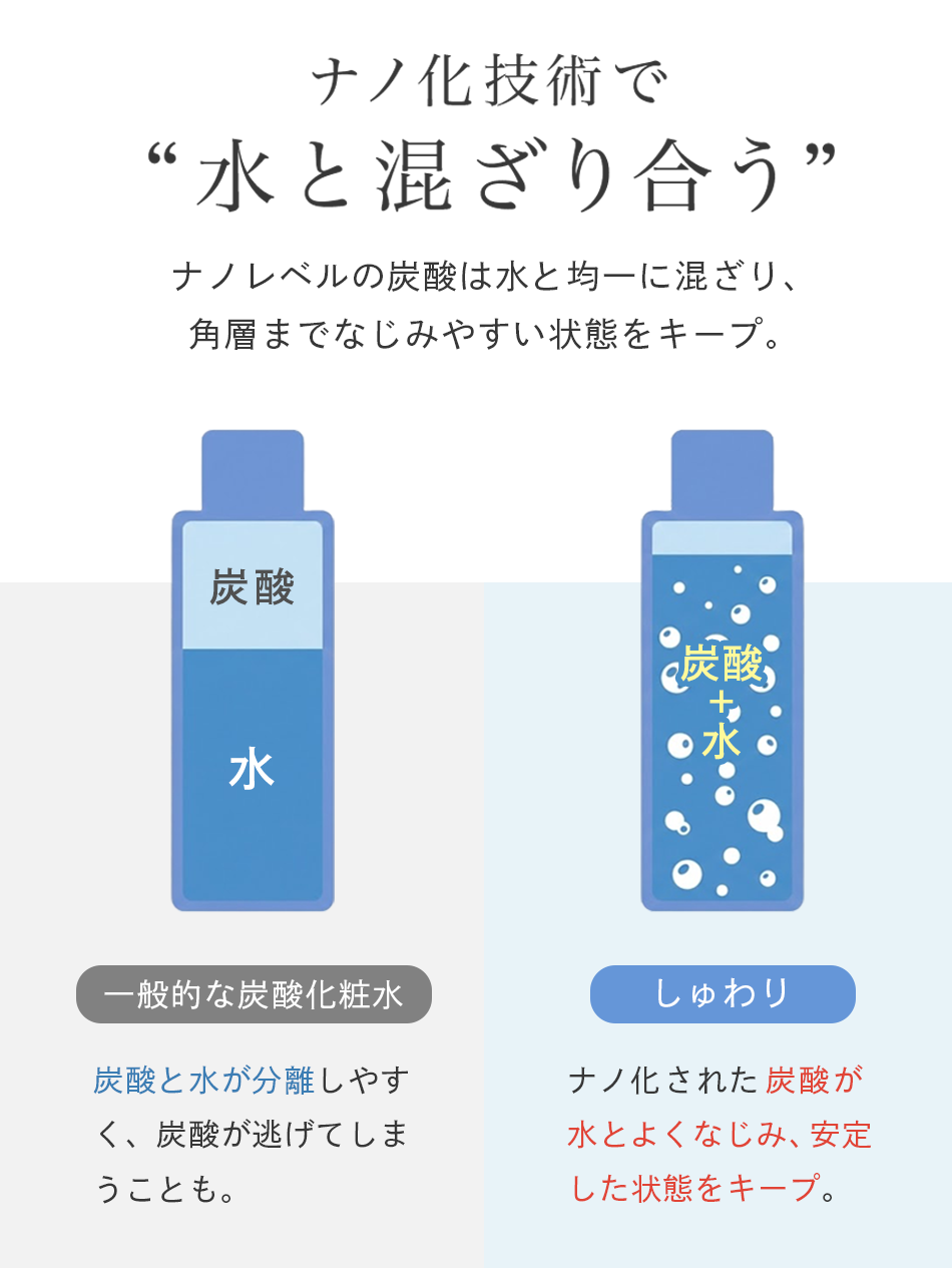 【単品購入】Shuwari　-しゅわり- 　さとう式炭酸ナノバブル化粧水