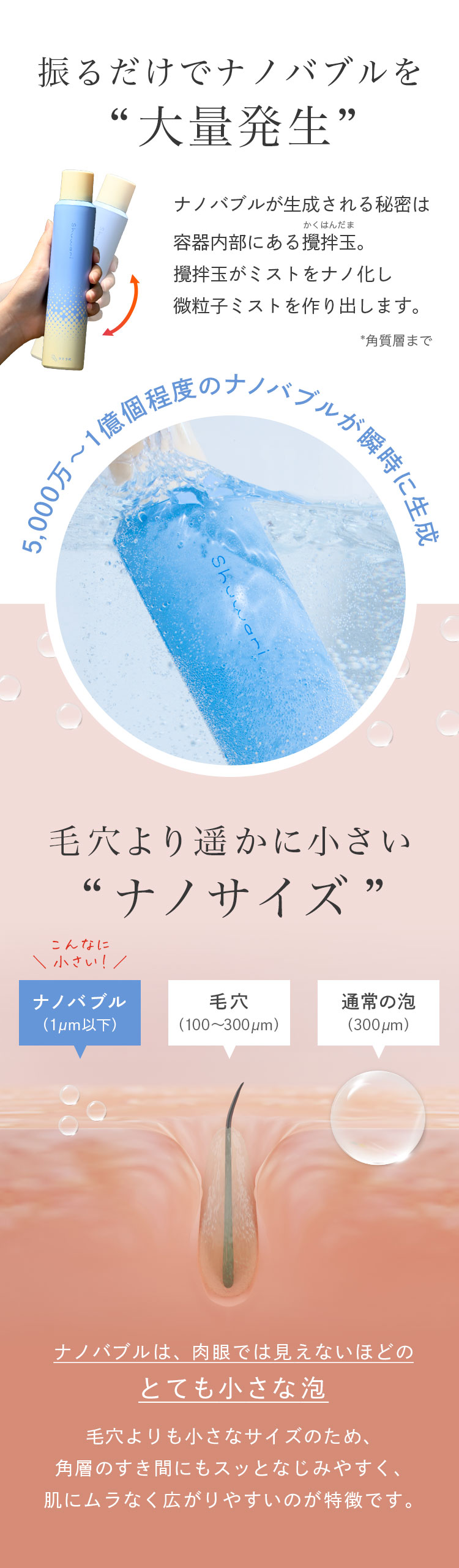 Shuwari -しゅわり- さとう式炭酸ナノバブル化粧水