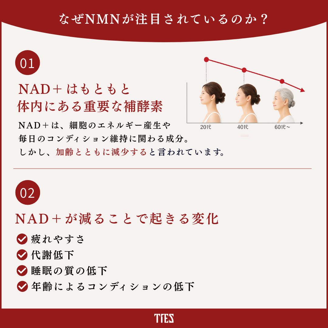 三菱商事ライフサイエンス｜NMNファイナプレミアム