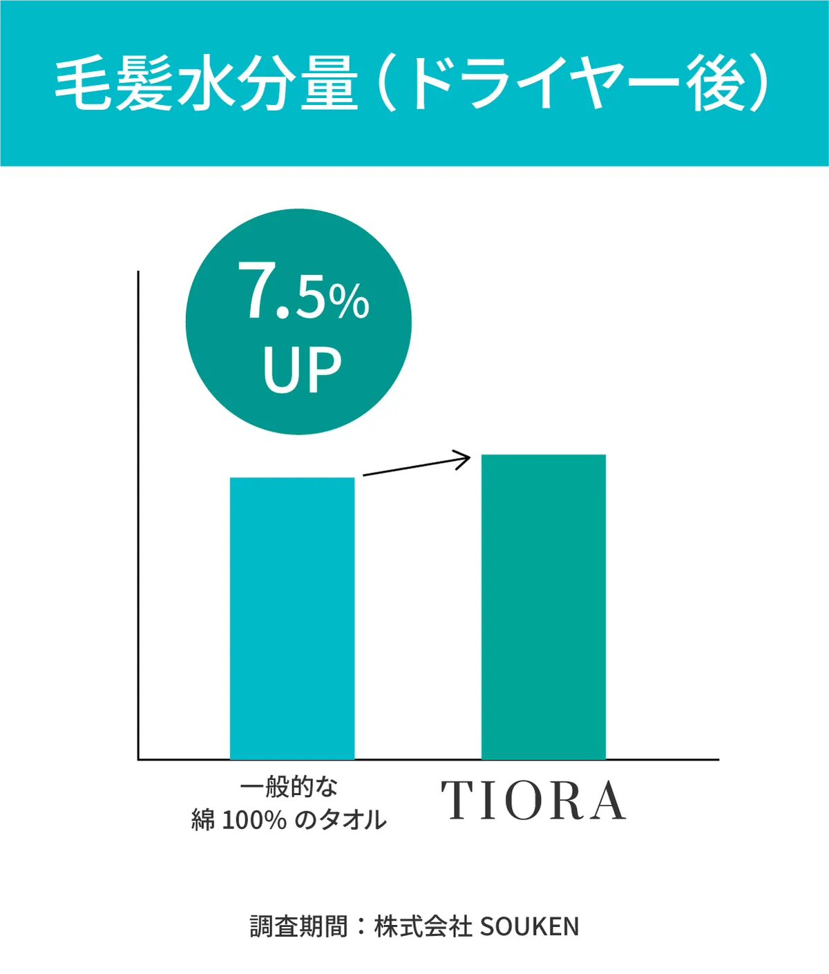 ヘアドライデータ
