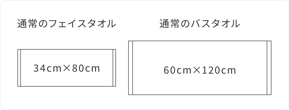 バスタオル比較