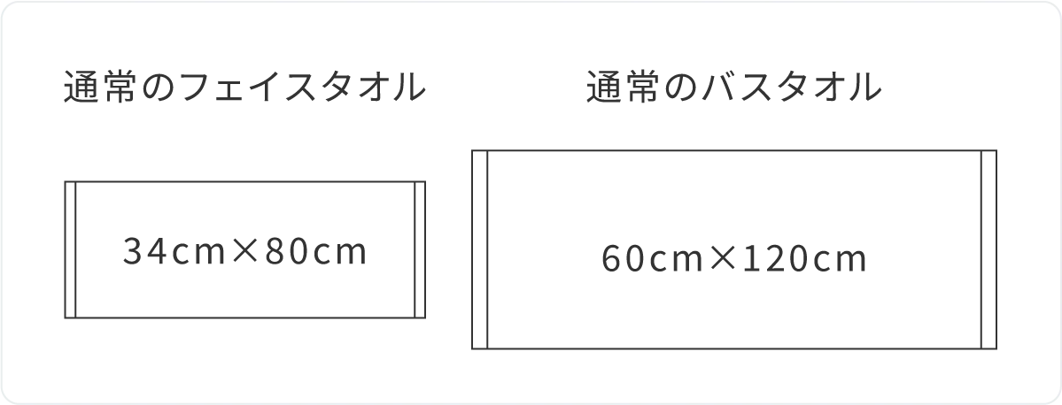 バスタオル比較