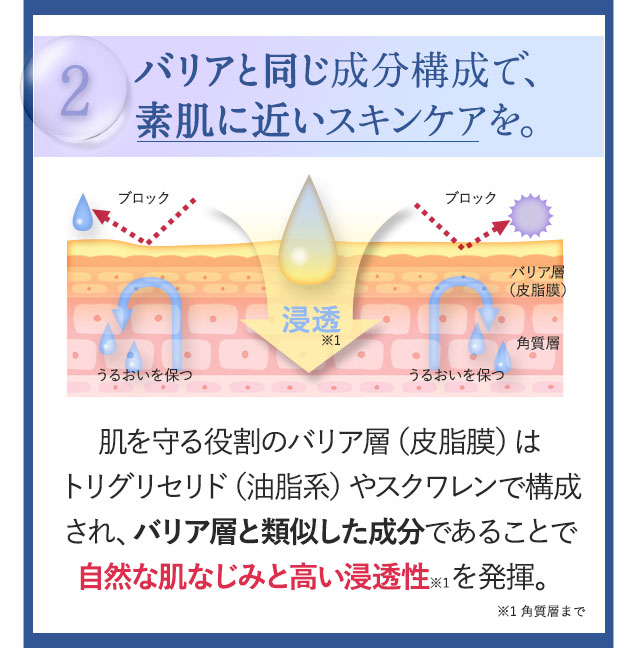 薬用美白オイル「プラシラ(PRACILA)」バリアと同じ成分構成で素肌に近い