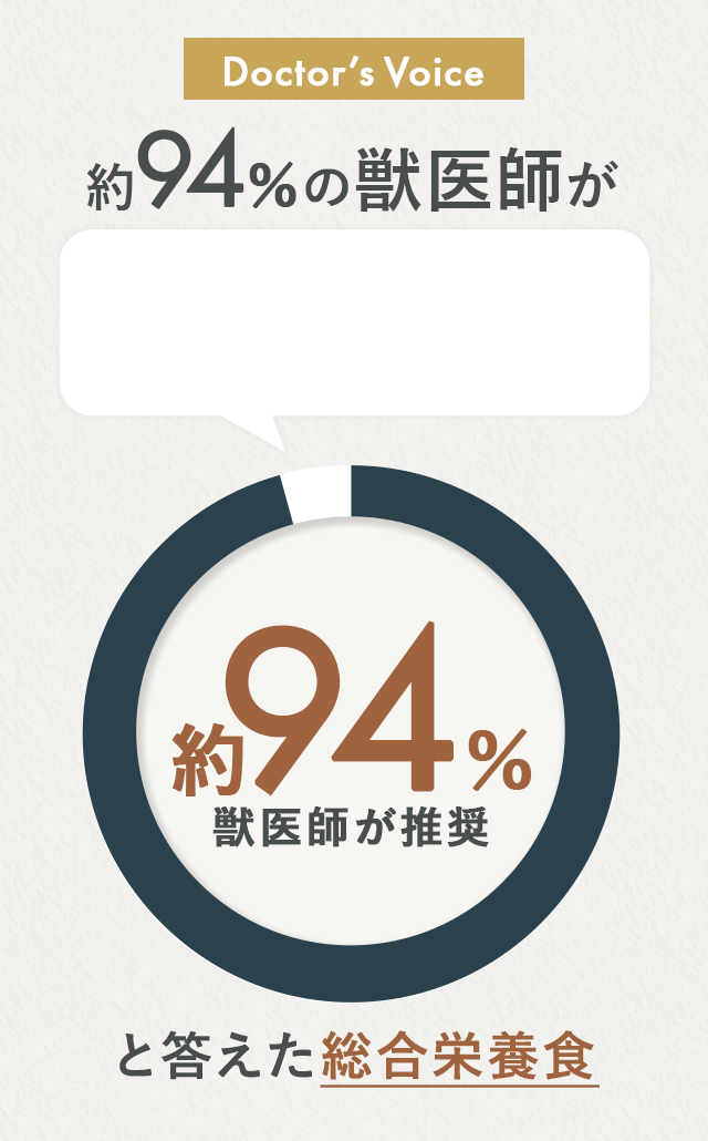 約94％の獣医師が薦めたいと答えた総合栄養食