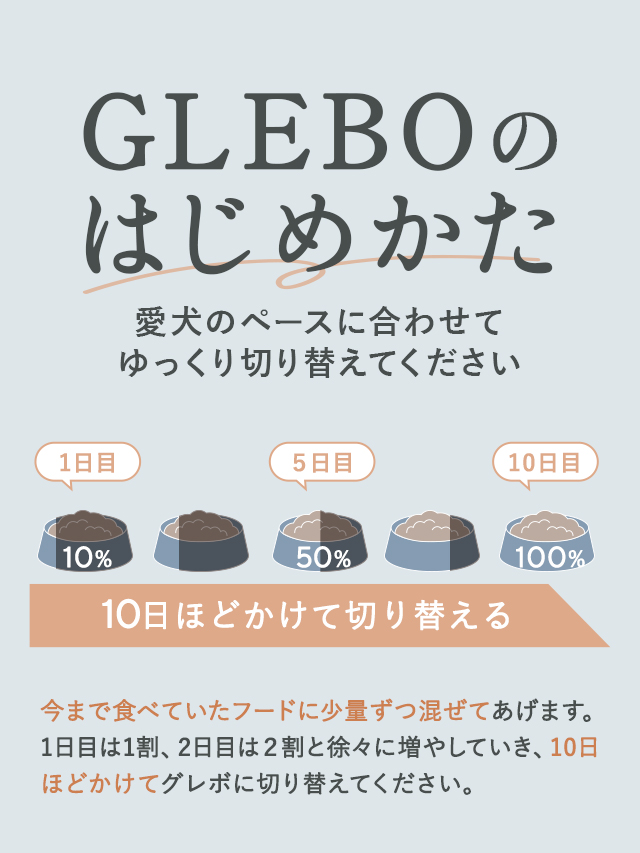 GLEBOのはじめかた