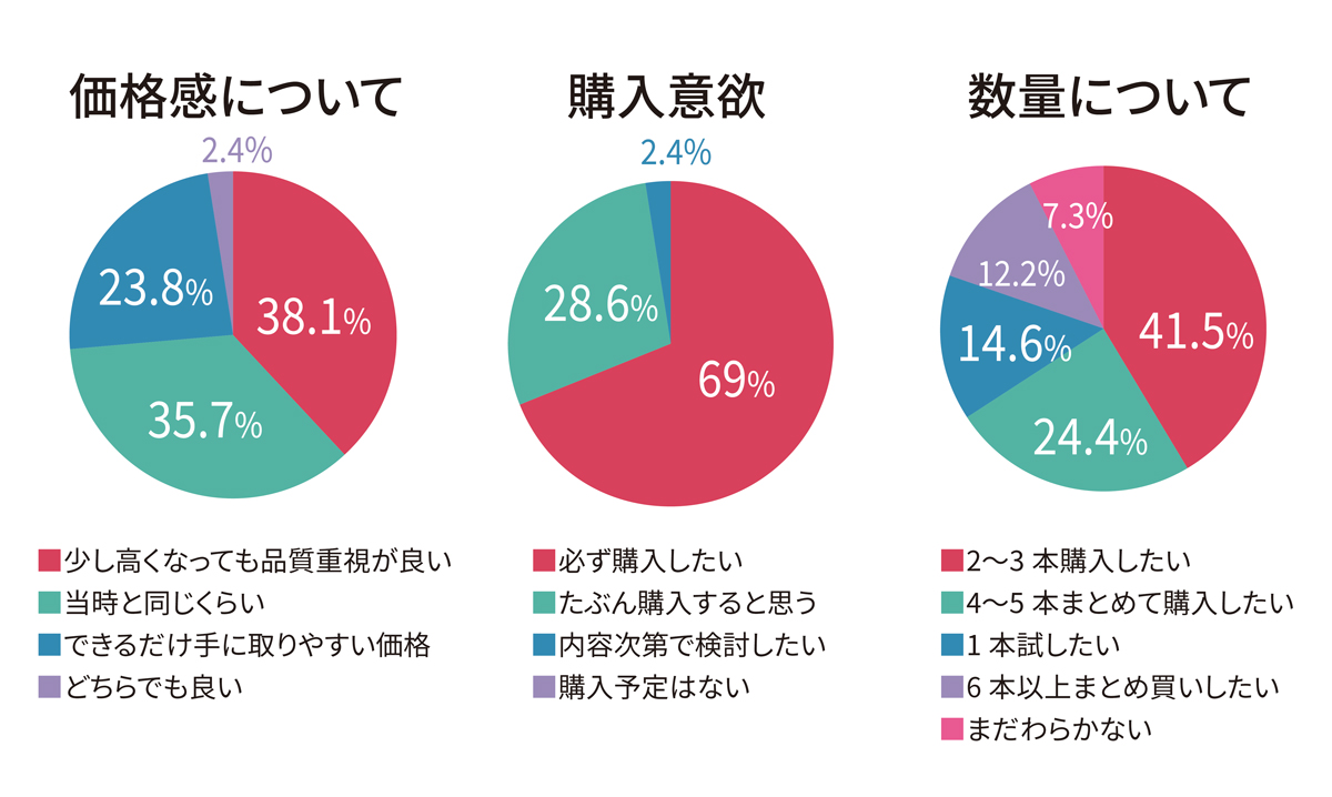 購入本数グラフ
