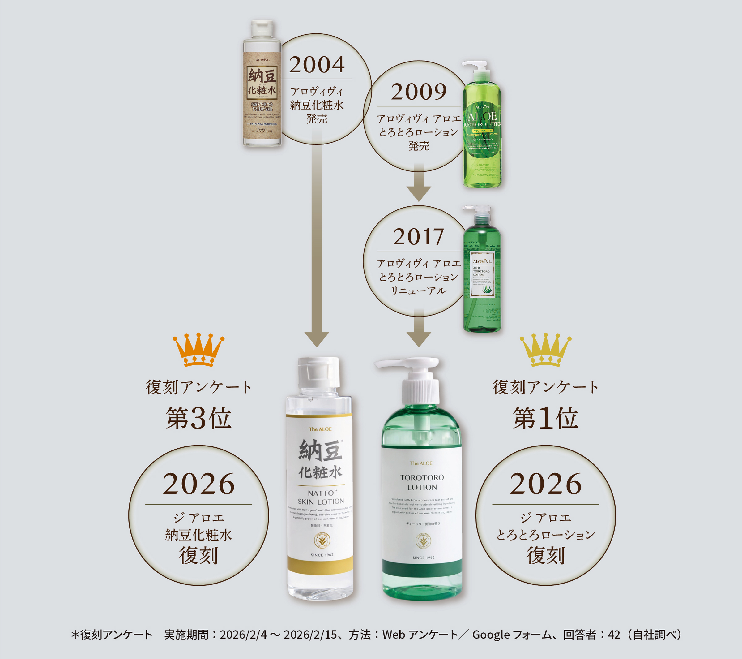 復刻ヒストリー