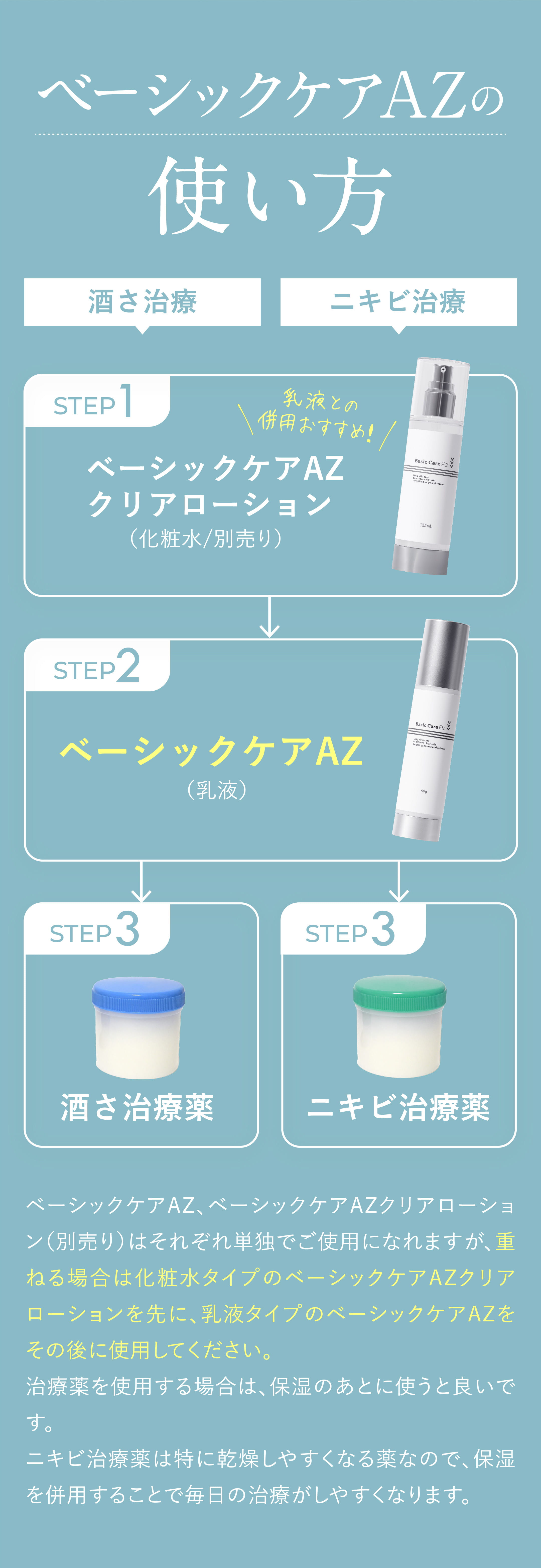 ベーシックケアAZの使い方