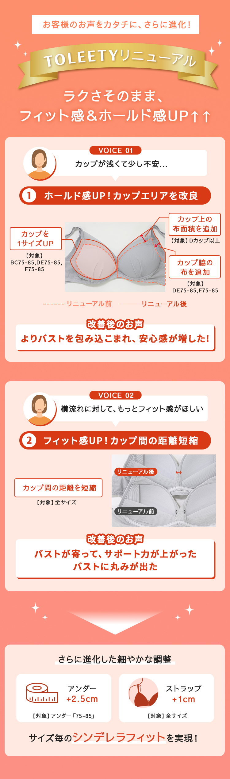 リニューアル