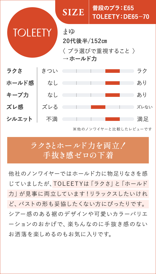 ラクさとホールド力を両立！手抜き感ゼロの下着