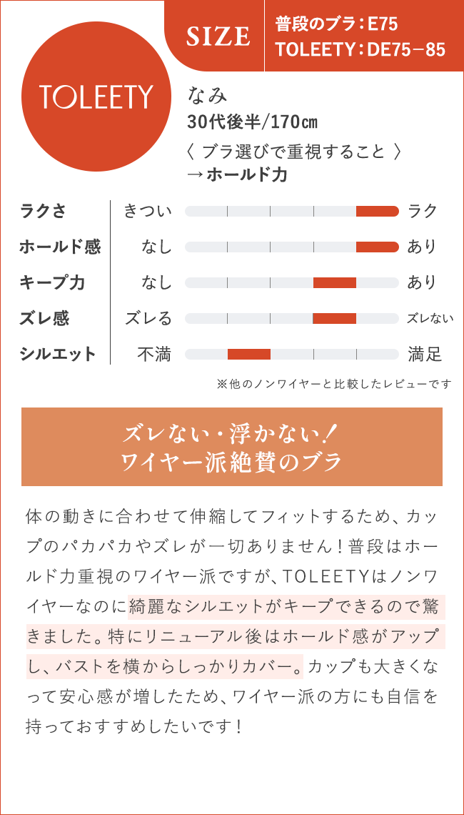 ズレない・浮かない！ワイヤー派絶賛のブラ