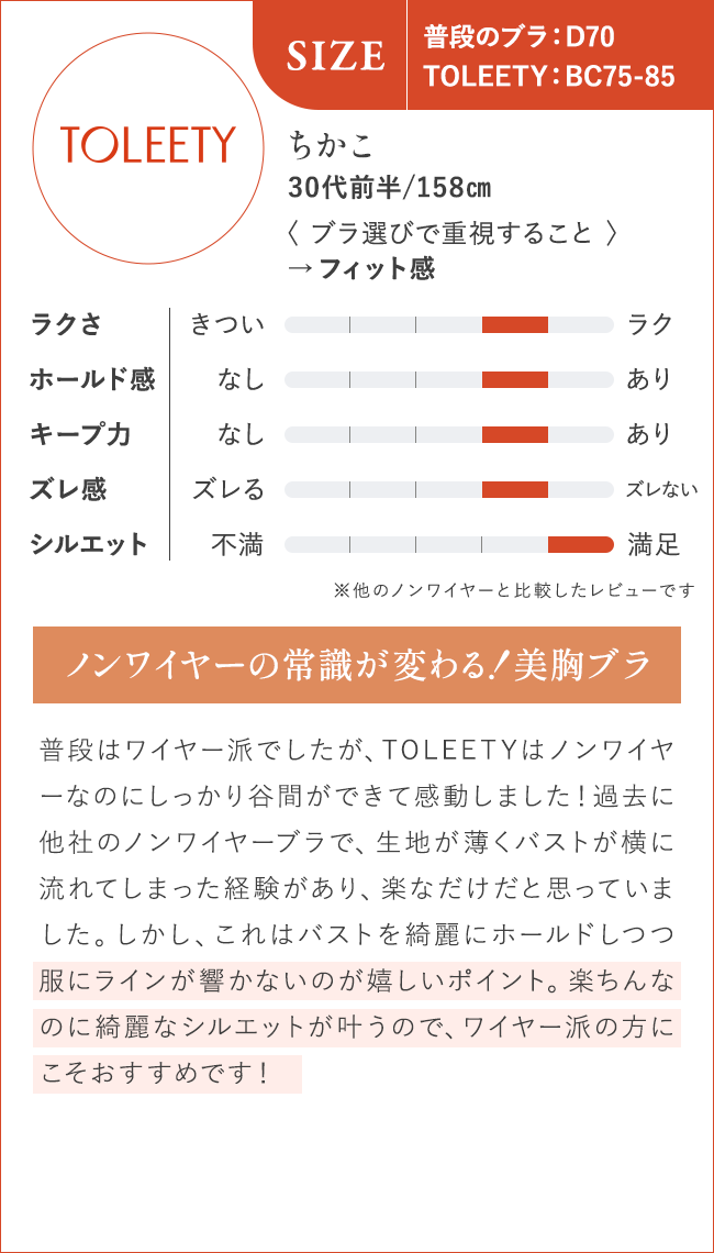 ノンワイヤーの常識が変わる！美胸ブラ