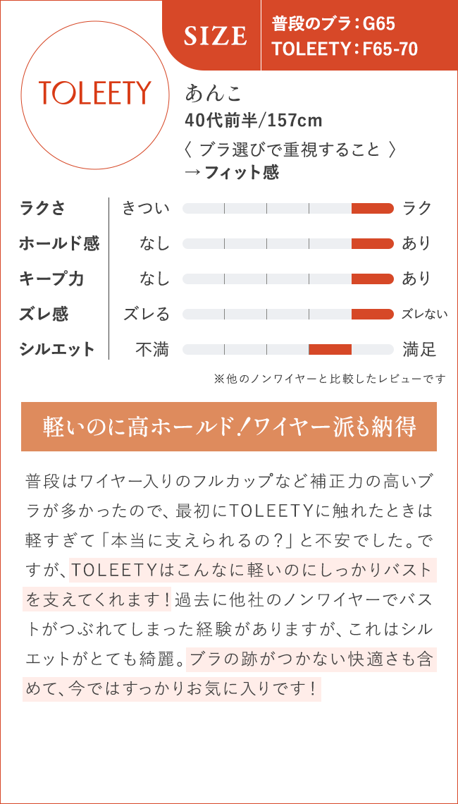 軽いのに高ホールド！ワイヤー派も納得