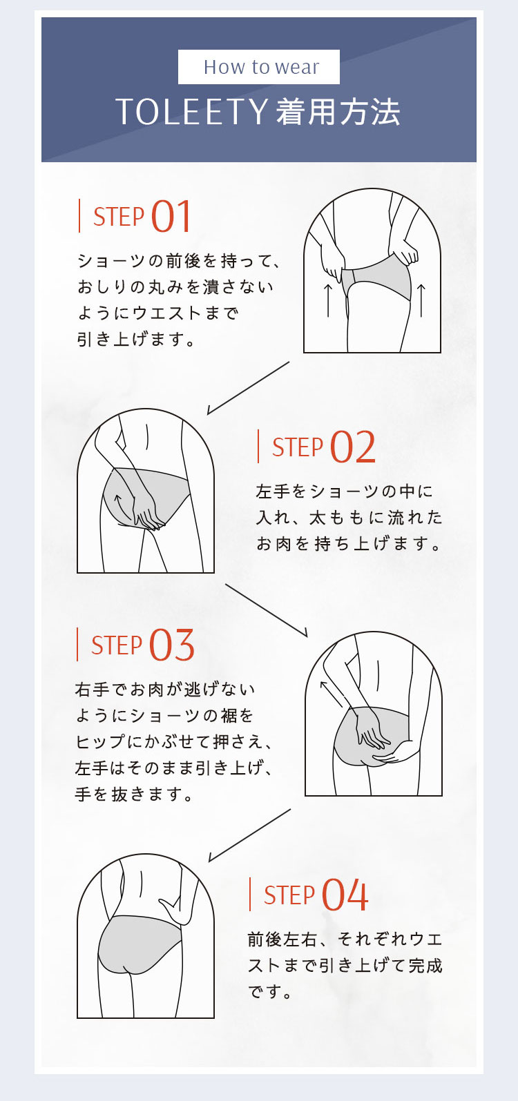 着用方法