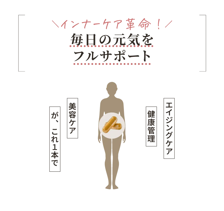 デアザフラビンを摂取すると