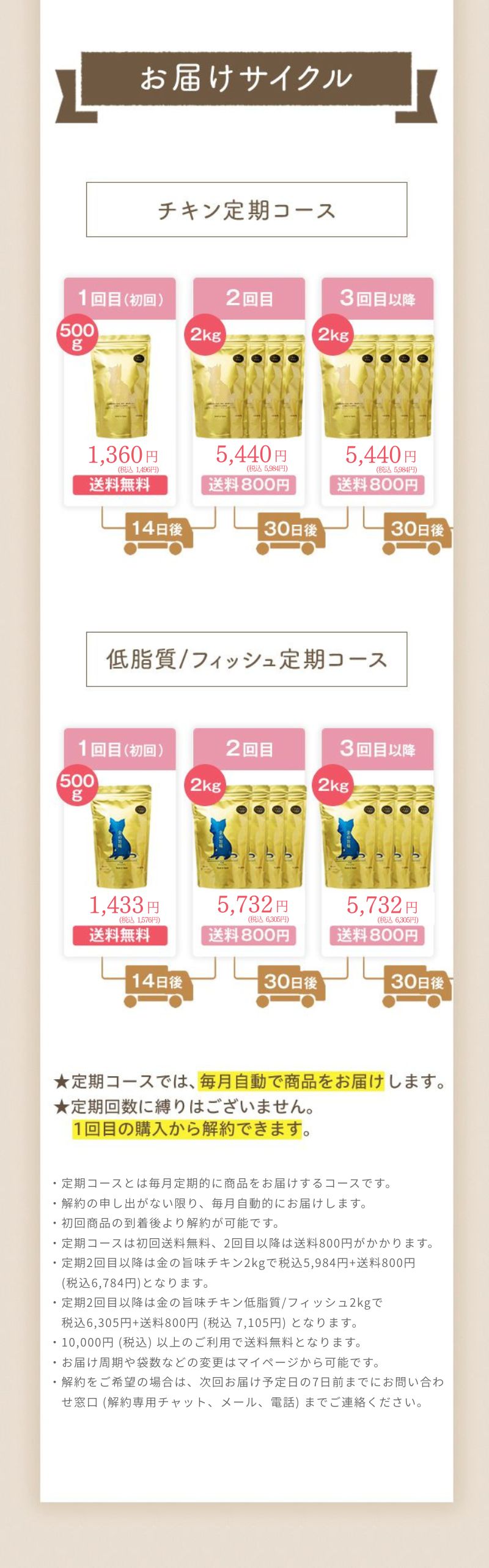 お届けサイクル