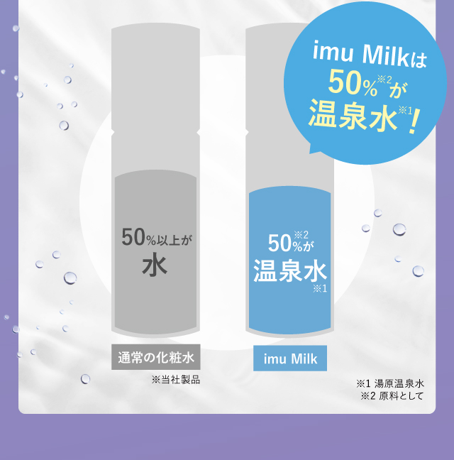 imu Milkは50%が温泉水！