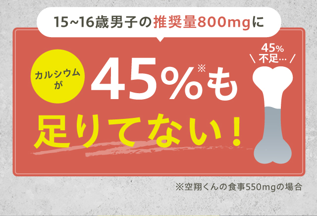 6~7歳男子の推奨量600mgにカルシウムが30%も足りてない！