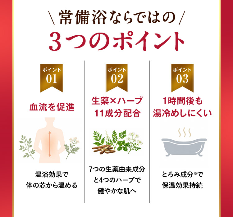 常備浴ならではの3つのポイント ポイント01 血流を促進 温浴効果で体の芯から温める ポイント02 生薬×ハーブ11成分配合 7つの生薬由来成分と4つのハーブで健やかな肌へ ポイント03 1時間後も湯冷めしにくい とろみ成分※で保温効果持続
