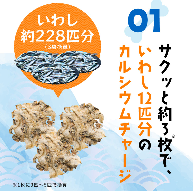 いわし約228匹分（3袋換算） 01サクッと約3枚※で、いわし12匹分のカルシウムチャージ ※1枚に3匹から5匹で換算