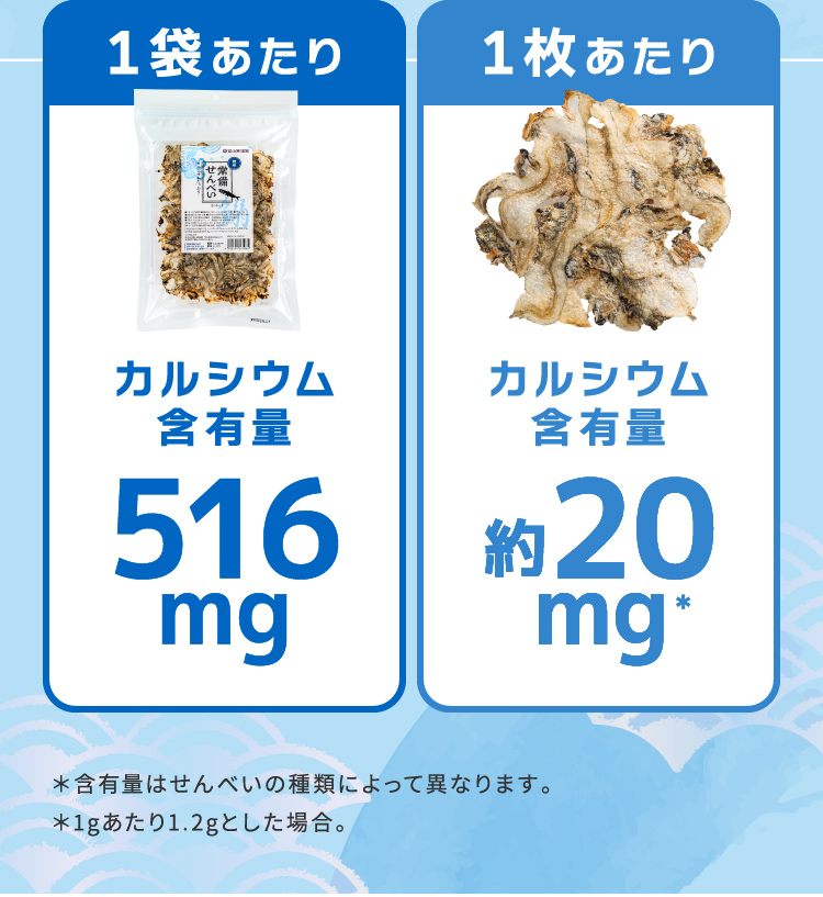 1袋あたりカルシウム含有量516mg 1枚あたりカルシウム含有量約20mg※ ※含有量はせんべいの種類によって異なります。 ※1gあたり1.2gとした場合。